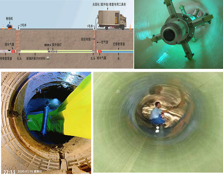 盐湖UV-CIPP内衬修复