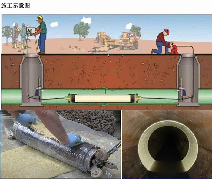 盐湖管道局部点状修复